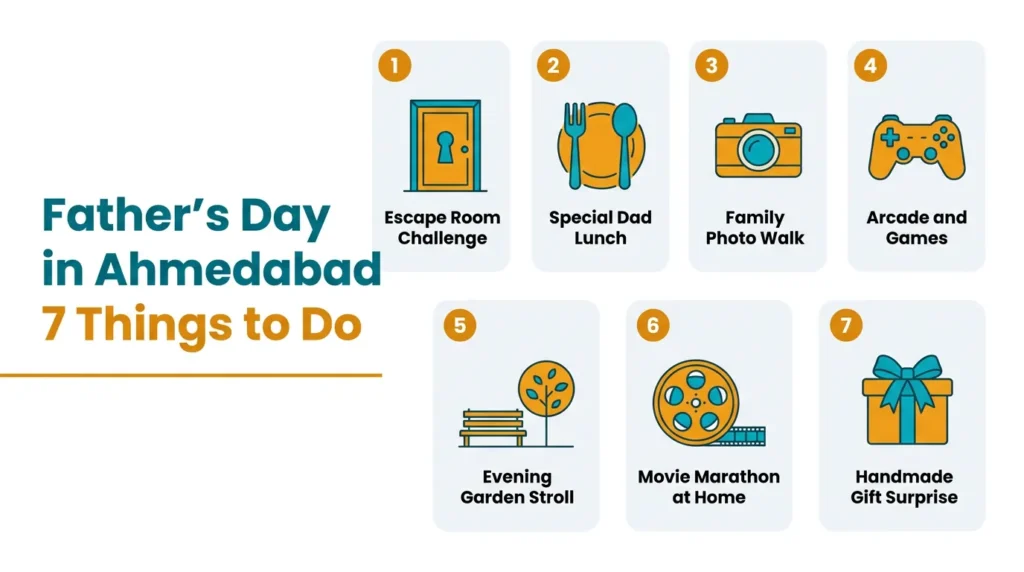 Flat-design infographic listing 7 Father's Day activities in Ahmedabad with teal and amber icons including escape room, lunch, and arcade